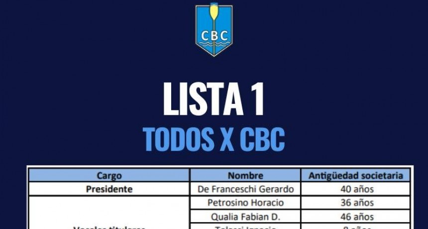 ELECCIONES EN EL CAMPANA BOAT CLUB