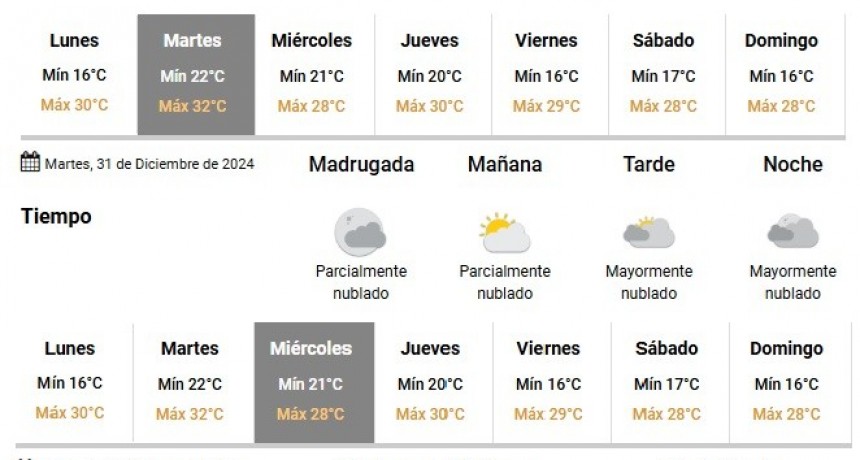 ¿CÓMO ESTARÁ EL CLIMA EN AÑO NUEVO?